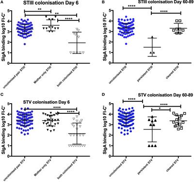 SIgA, TGF-β1, IL-10, and TNFα in Colostrum Are Associated with Infant Group B Streptococcus Colonization